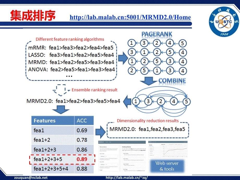 计算机科学与工程学院评建工作汇报_第5页