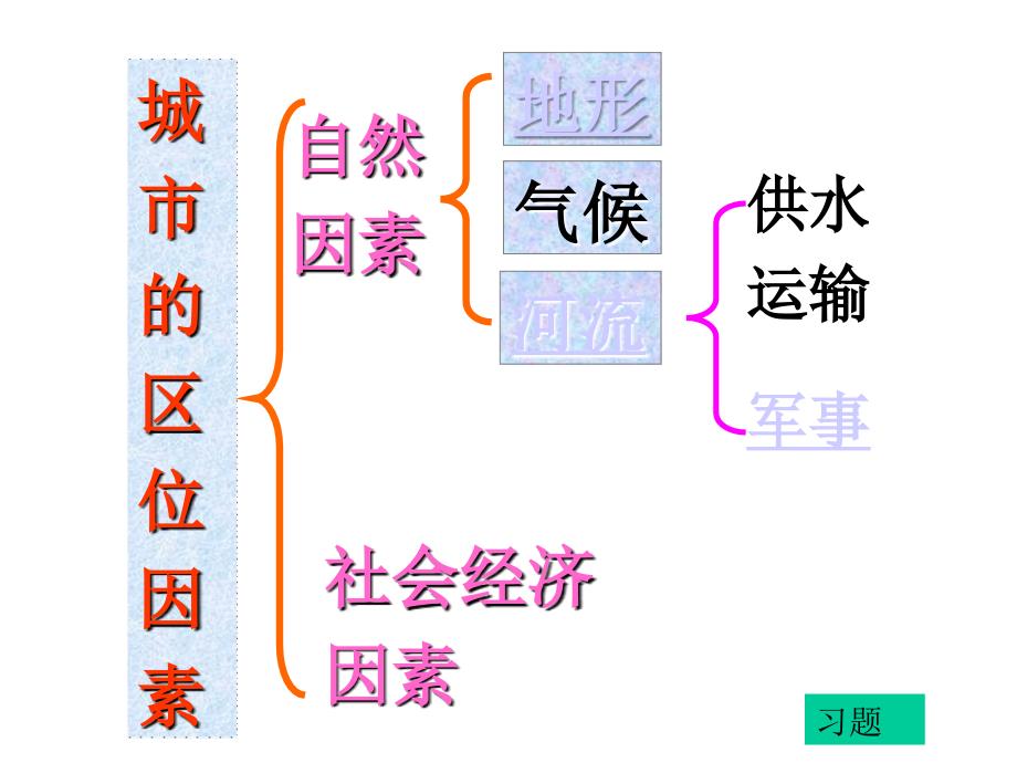 《城市区位因素》PPT课件_第4页