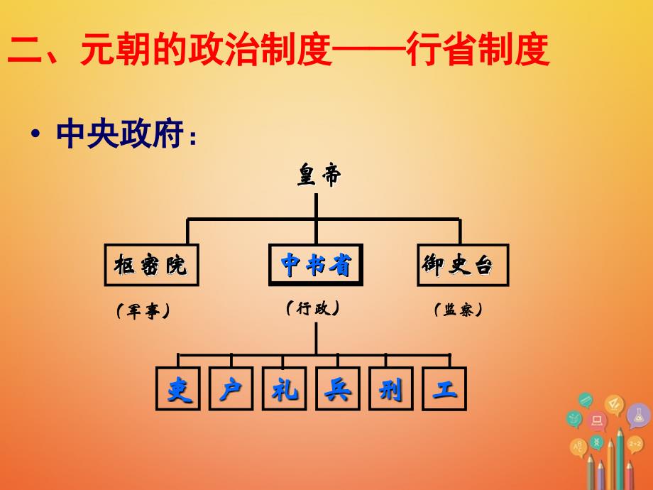 2023-2023学年七年级历史下册 11 元朝的统治课件 新人教版_第4页