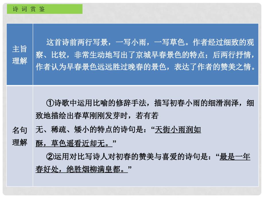 广东省中考语文古诗文必考+必练 第三部分 八下 早呈水部张十八员外课件_第4页