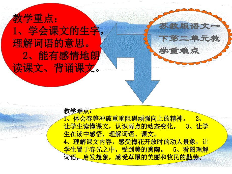 语文一年级下册第二单元重难点知识树_第1页