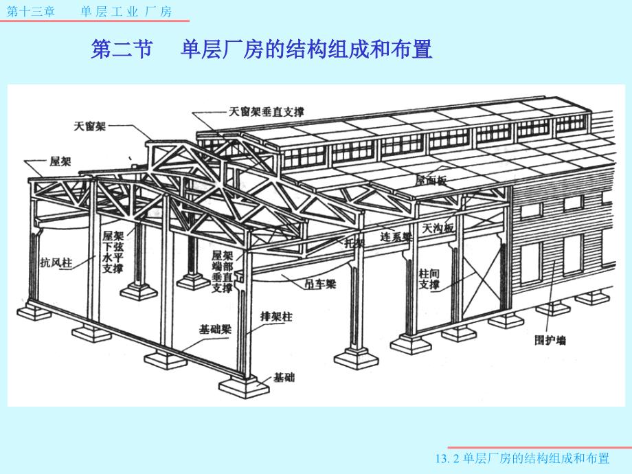 单层工业厂房_第2页