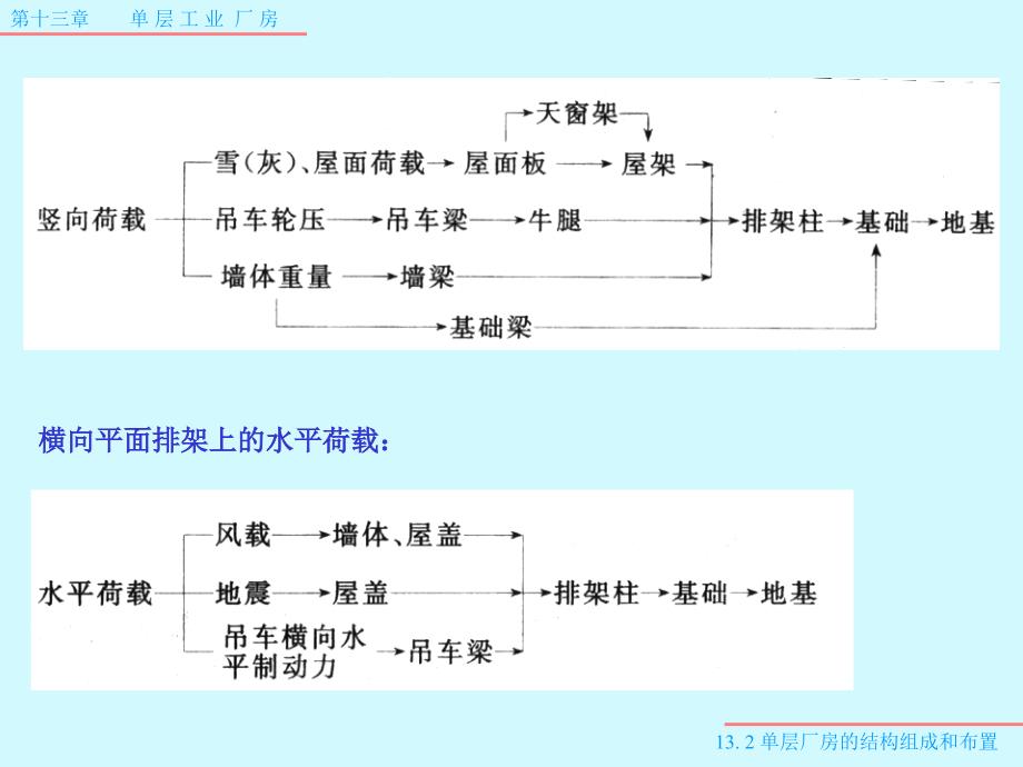 单层工业厂房_第4页