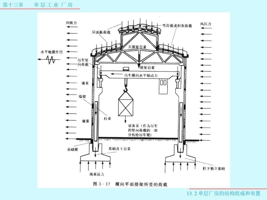 单层工业厂房_第5页