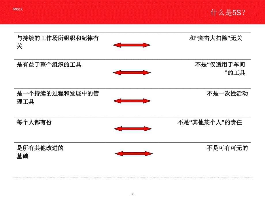 办公室5s管理-五百强美企（业内荟萃）_第5页