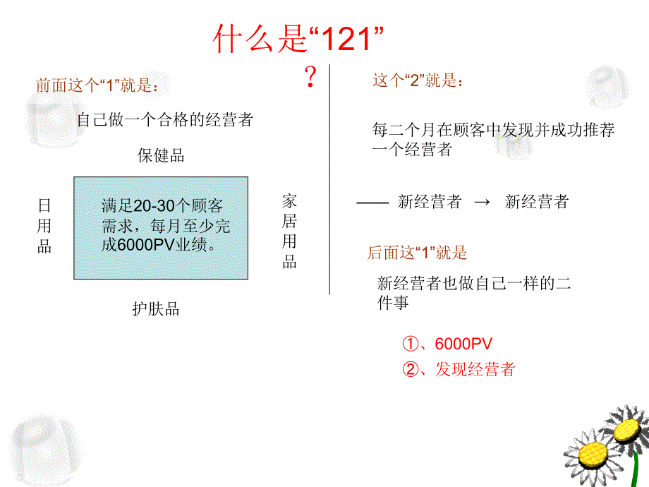 完美121工程讲解稿_第4页