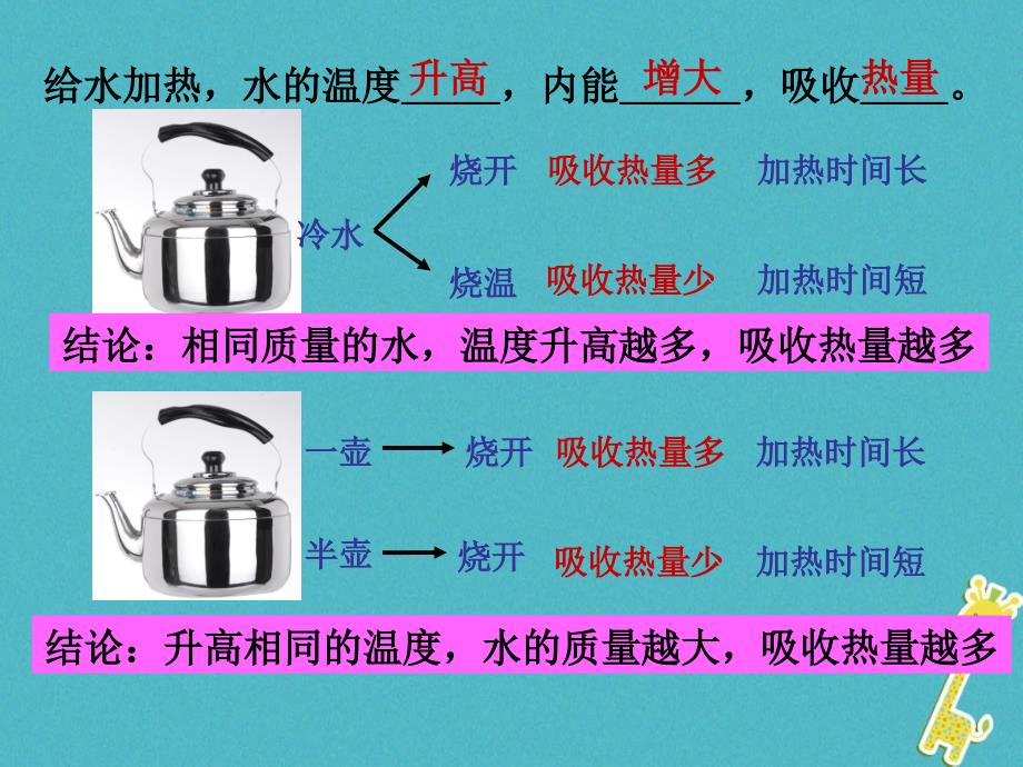 九年级物理全册 13.3比热容 （新版）新人教版_第2页