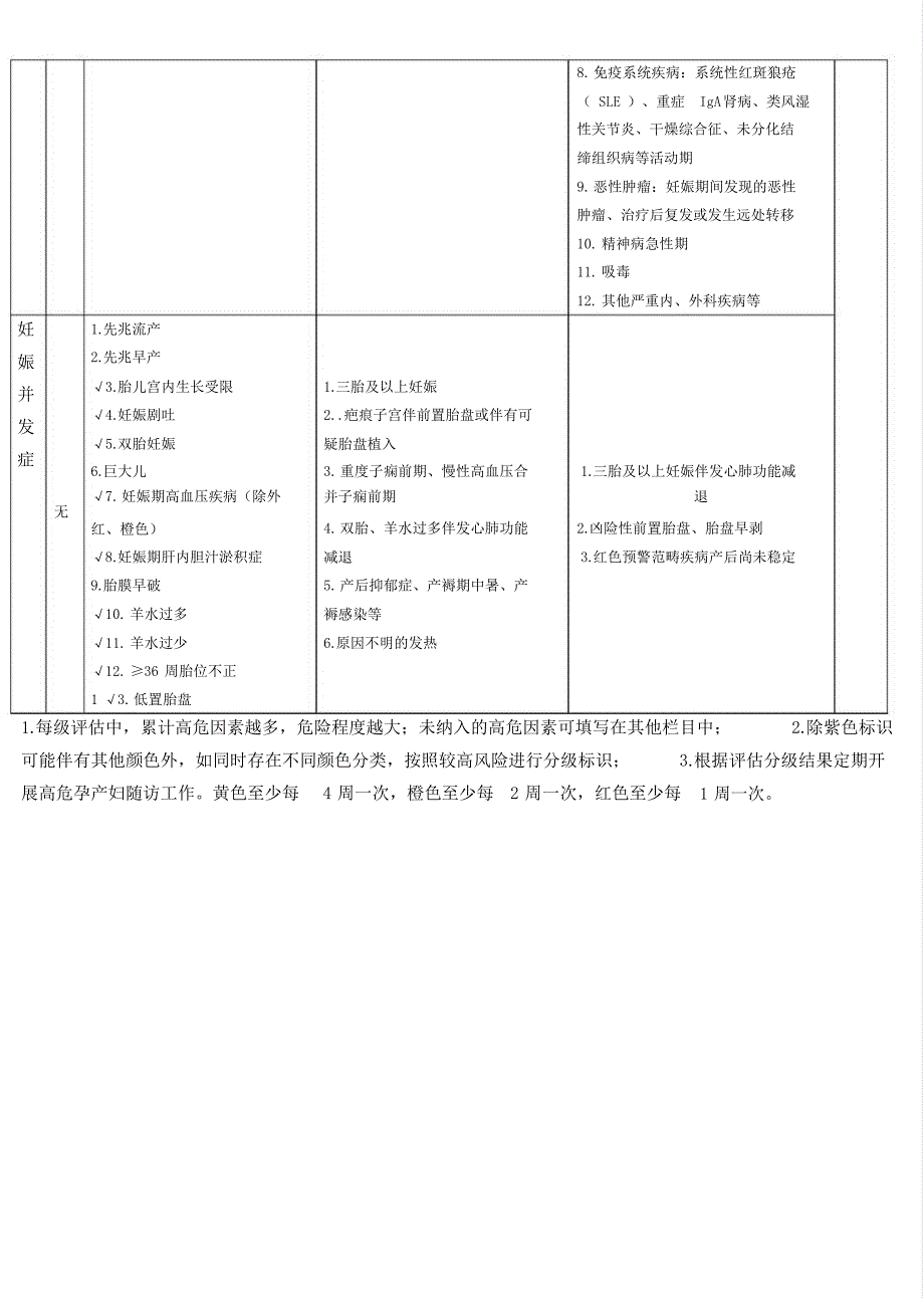 妊娠风险评估表_第3页