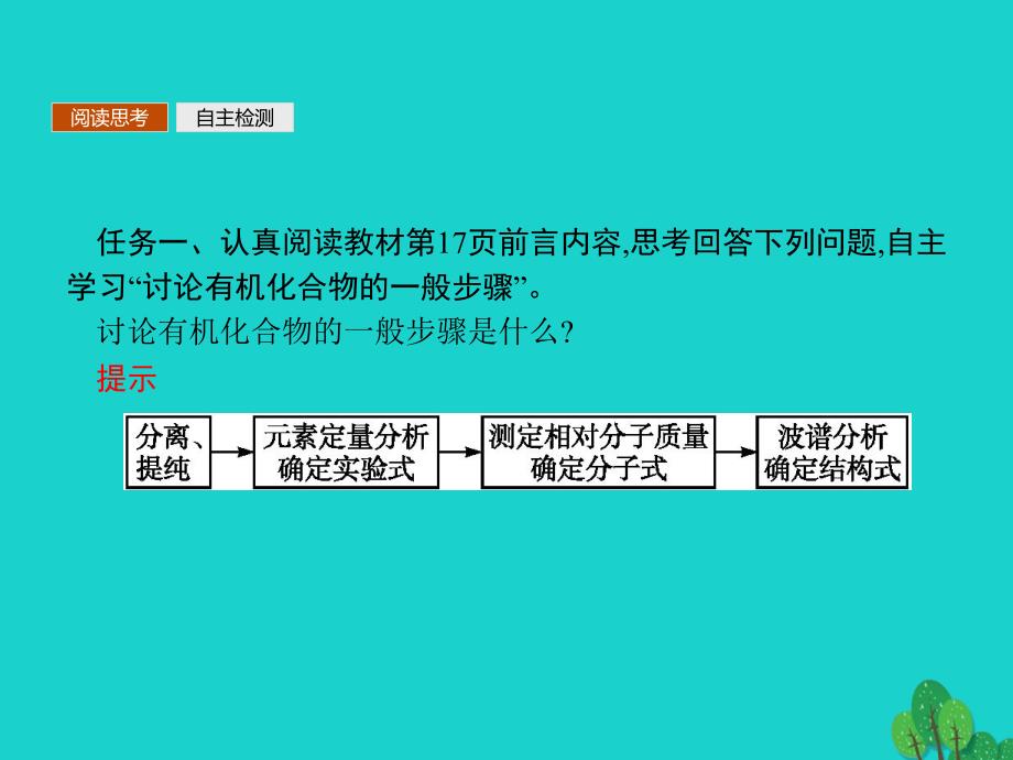 2023-2023学年高中化学 第一章 认识有机化合物 1.4.1 有机化合物的分离、提纯课件 新人教版选修5_第4页