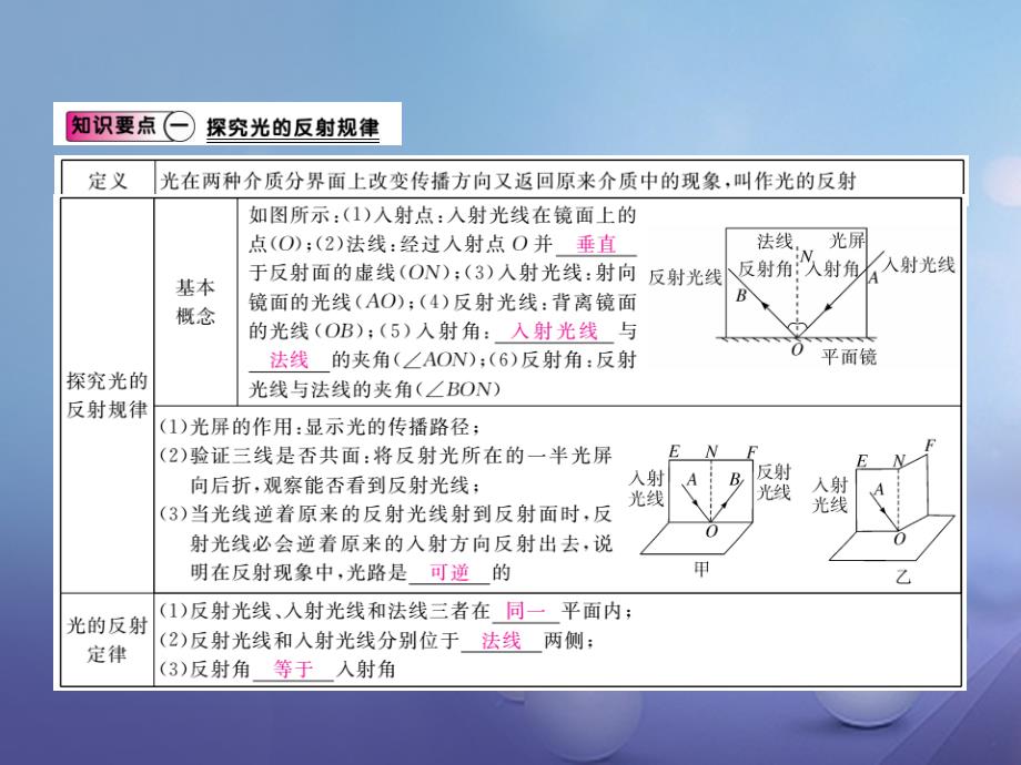 2023-2023学年八年级物理上册 第三章 第2节 探究光的反射规律课件 （新版）粤教沪版_第2页