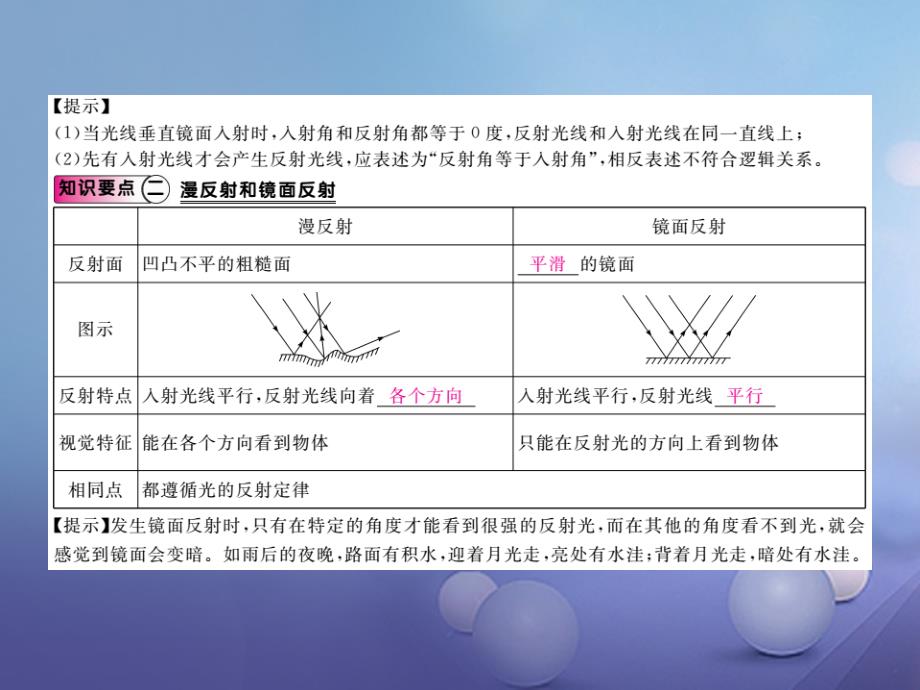 2023-2023学年八年级物理上册 第三章 第2节 探究光的反射规律课件 （新版）粤教沪版_第3页