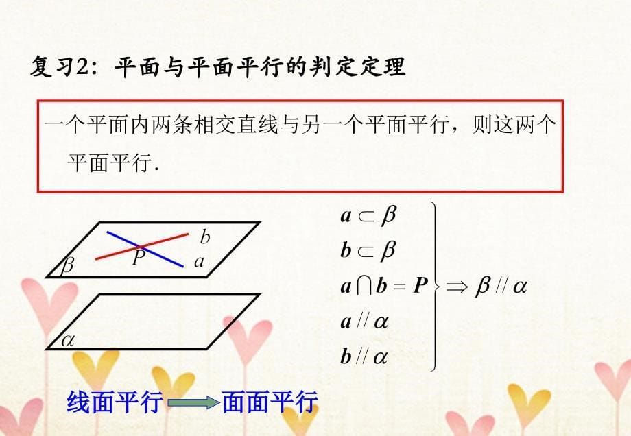 高中数学 第二章 点、直线、平面之间的位置关 2.2 直线、平面平行的判定及其性质（2）课件 新人教A版必修2_第5页