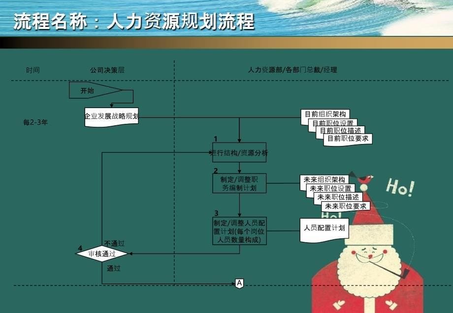 201x年人力资源管理流程精品人力资源文档_第5页