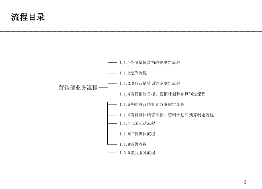 2012房地产公司营销部业务流程.ppt_第2页