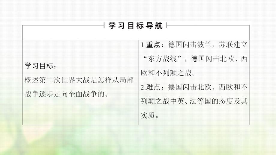 2023-2023学年高中历史 专题3 第二次世界大战 2 第二次世界大战的爆发课件 人民版选修3_第2页