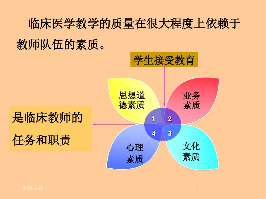 临床教学方法和技巧_第3页