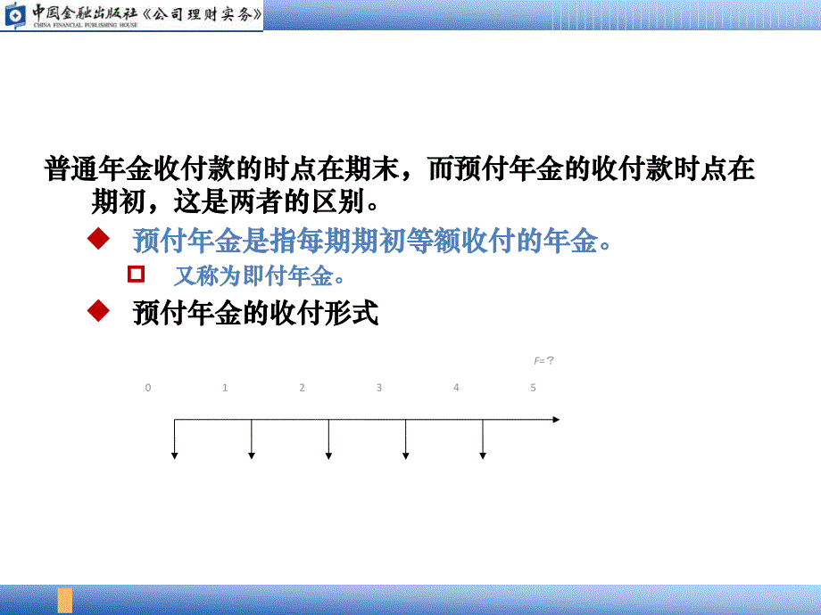 预付年金终值与现值的计算_第4页