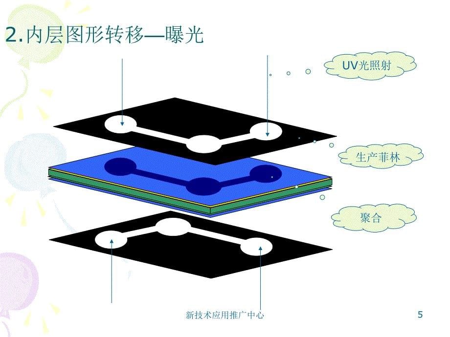 PCB电路板制造流程工艺非常形象_第5页