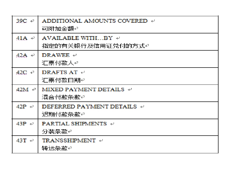 单证培训第三次课光票信用证汇票_第4页