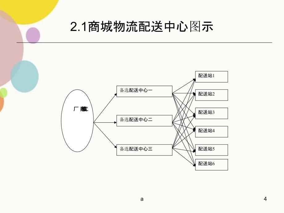 毕业论文中期答辩PPT_第4页