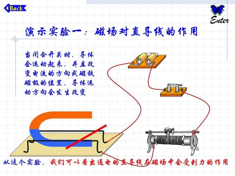 磁场对电流的作用12_第5页