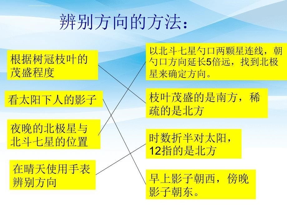 三年级科学下册磁铁6指南针课件3教科版教科版小学三年级下册自然科学课件_第5页