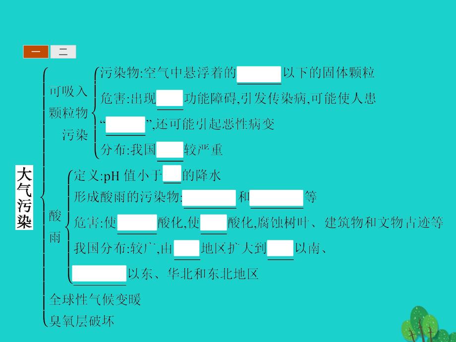 2023-2023学年高中地理 第二章 环境污染与防治 2.3 大气污染及其防治课件 新人教版选修6_第4页