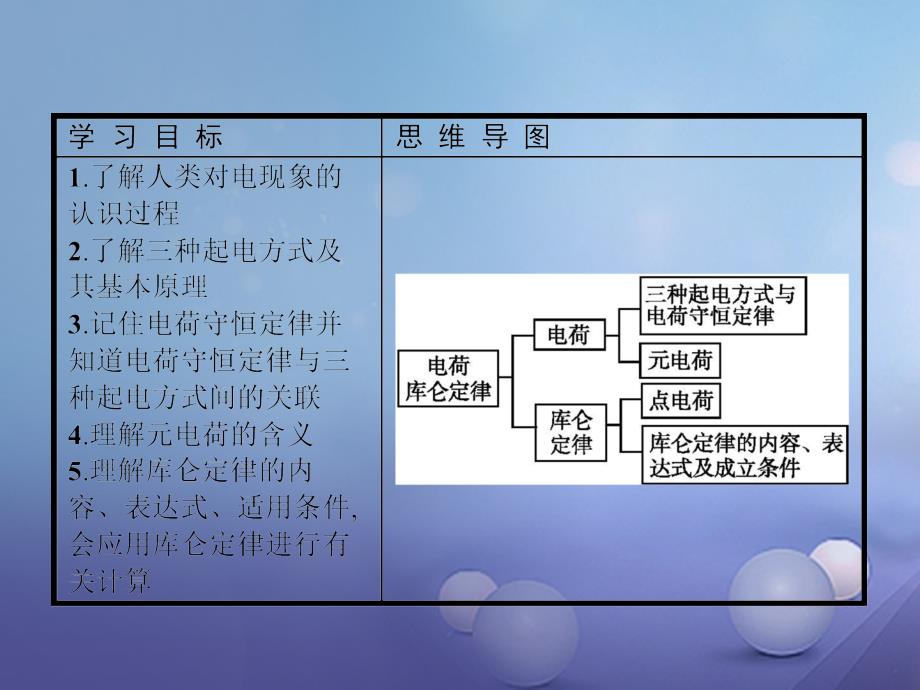 2023-2023学年高中物理 第一章 电场 电流 1.1 电荷 库仑定律课件 新人教版选修1-1_第2页