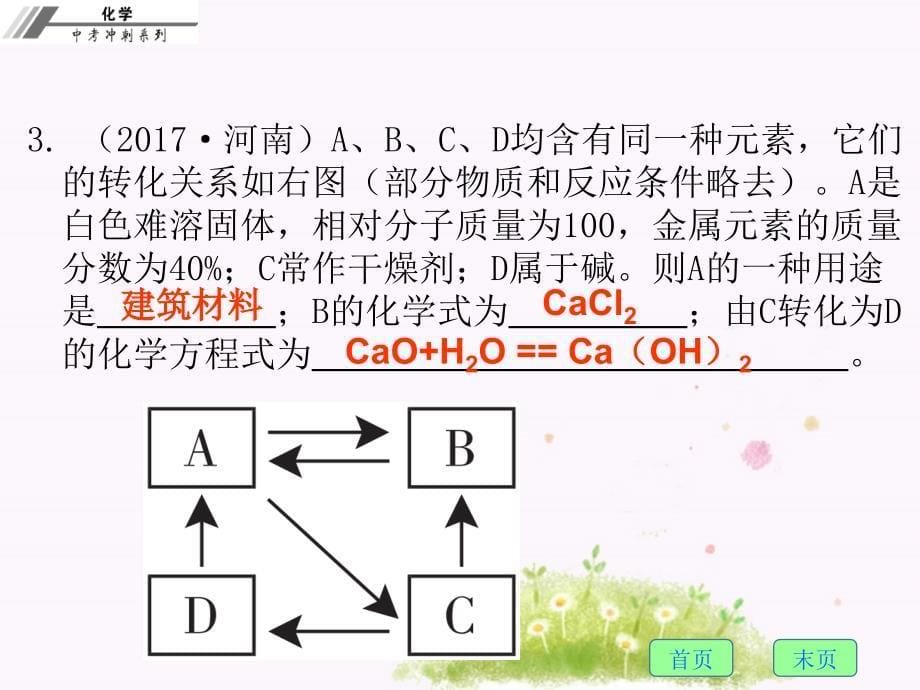 专题一　推断题_第5页