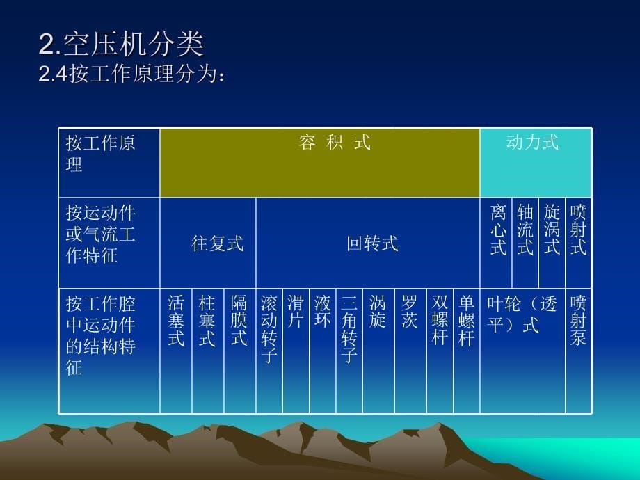 斯可络空压机介绍_第5页