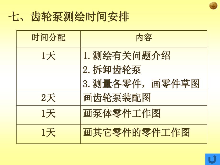 零件尺寸的测量方法.ppt_第2页