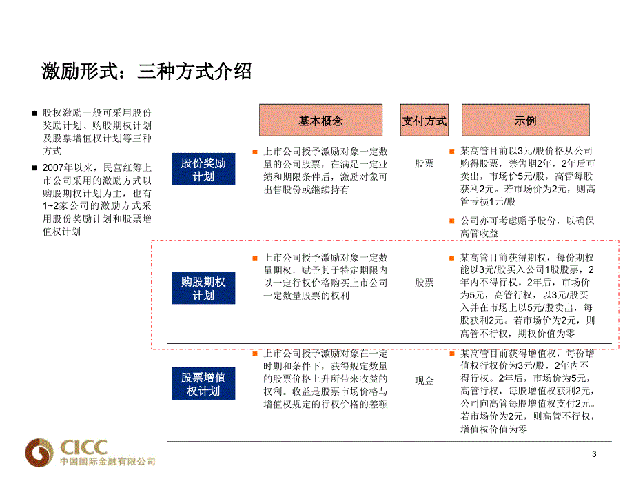 港股股权激励计划初步讨论.ppt_第4页