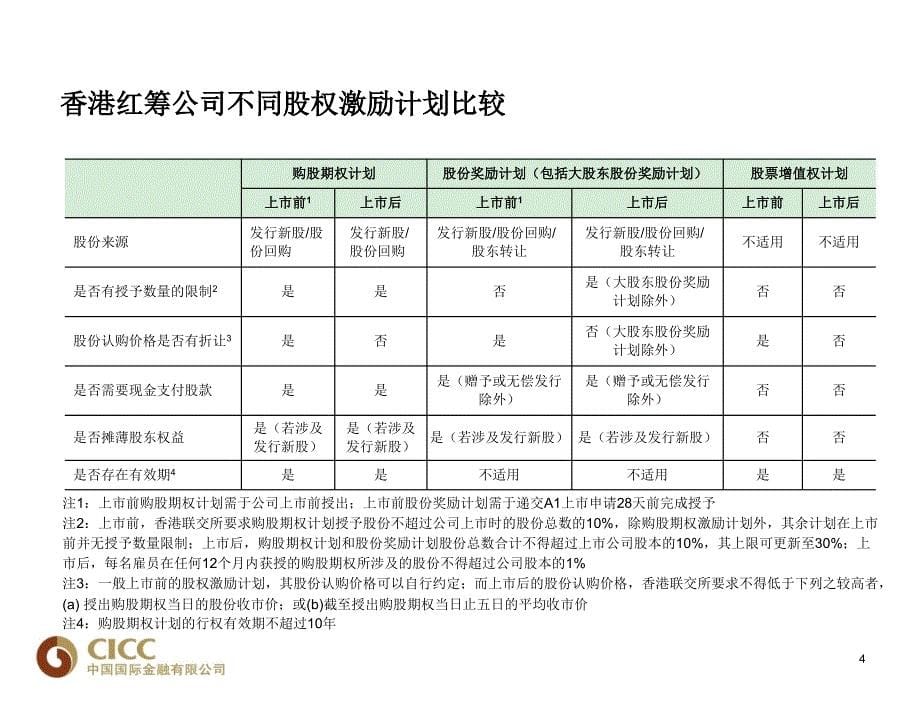 港股股权激励计划初步讨论.ppt_第5页