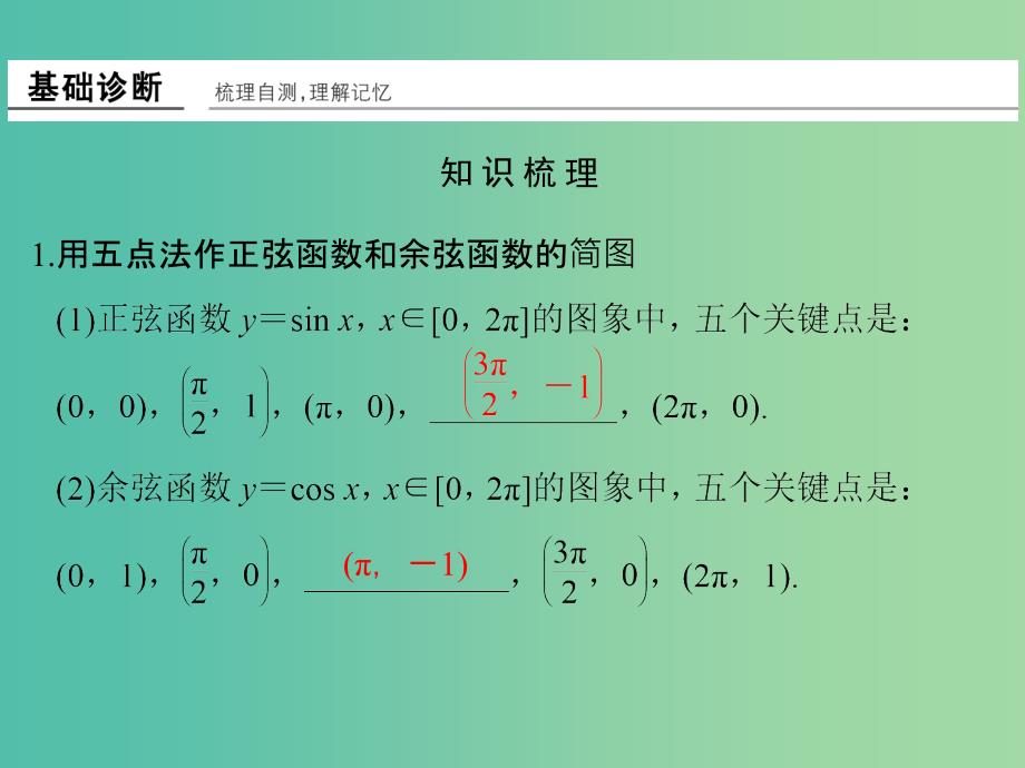 高考数学一轮复习 第四章 三角函数、解三角形 第4讲 三角函数的图象与性质课件 理 新人教A版.ppt_第3页