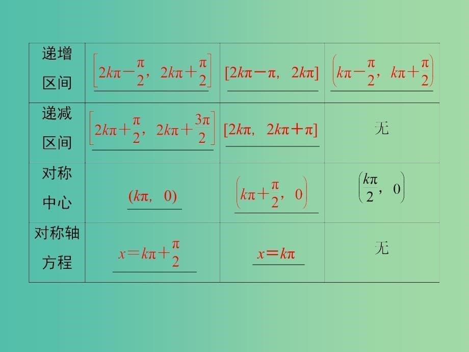 高考数学一轮复习 第四章 三角函数、解三角形 第4讲 三角函数的图象与性质课件 理 新人教A版.ppt_第5页