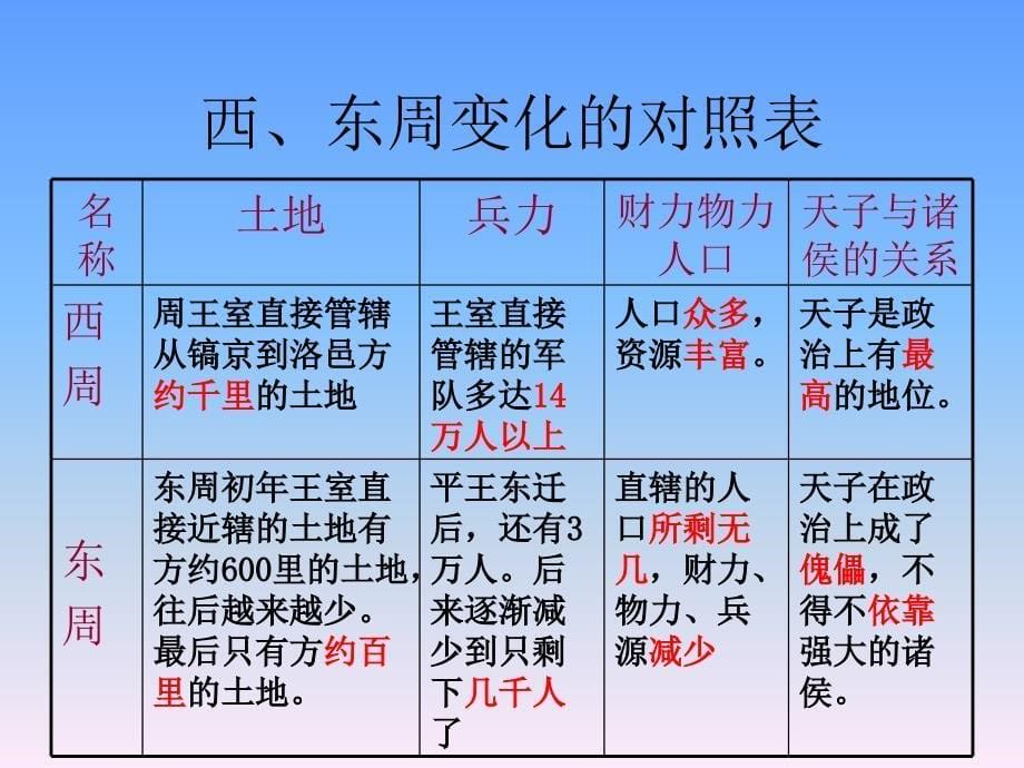 七年级历史上册 第6课 战国时期的社会变化 人教版课件_第5页