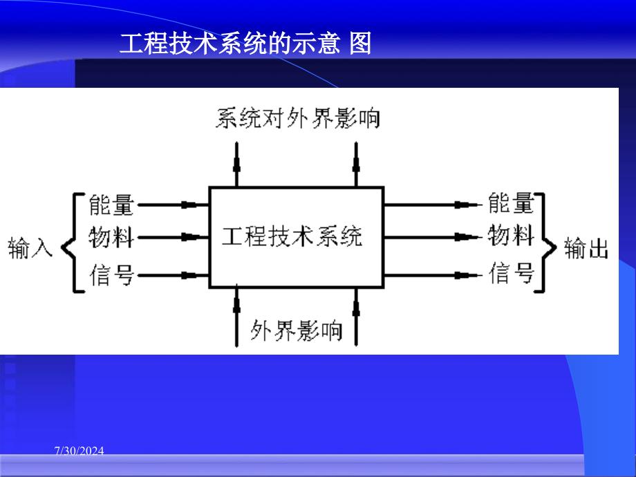 系统设计与价值工程课件_第4页