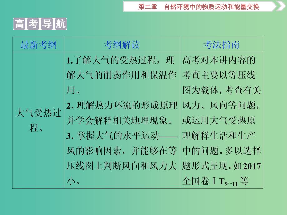 2019高考地理一轮复习第2章自然环境中的物质运动和能量交换第7讲对流层大气的受热过程及大气运动课件湘教版.ppt_第2页