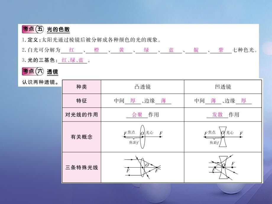 2023-2023学年八年级物理全册 第4章 多彩的光知识清单作业课件 （新版）沪科版_第5页