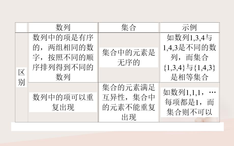 2023-2023学年高中数学 第二章 数列 第05课时 数列课件 新人教B版必修5_第4页