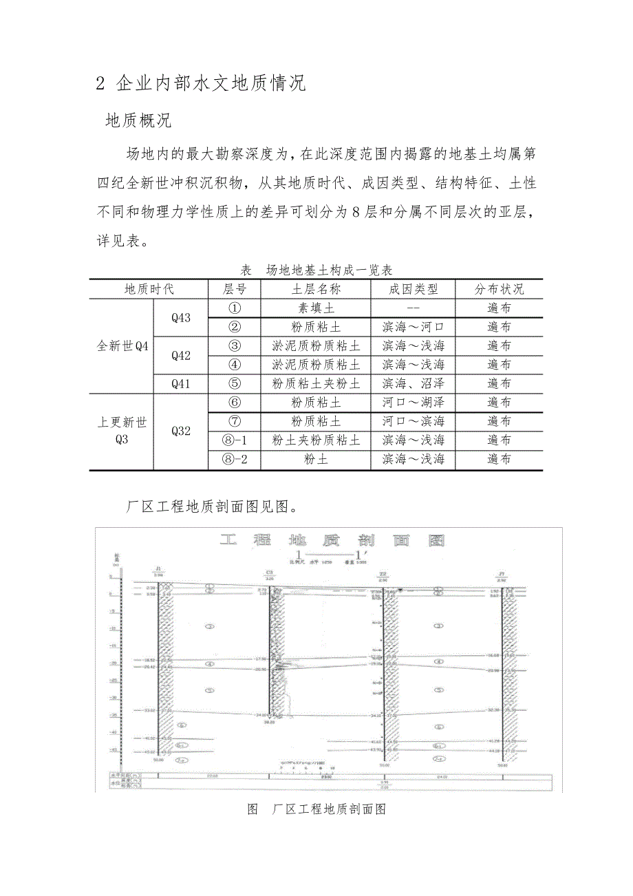 土壤隐患排查报告_第4页