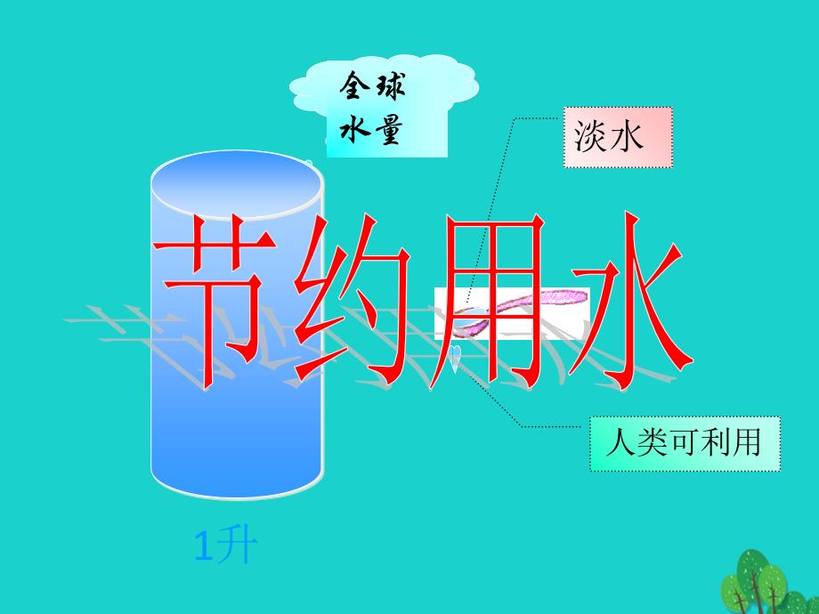 2023-2023学年高中地理 第三章 地球上的水 3.1 相互联系的水体课件 新人教版必修1_第4页