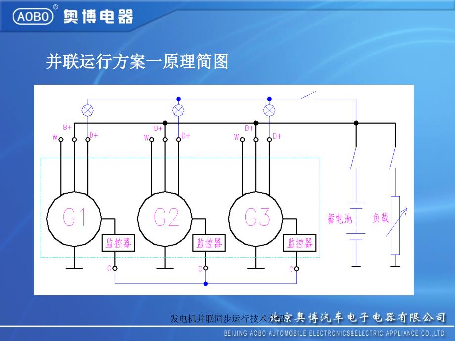 发电机并联同步运行技术介绍课件_第4页