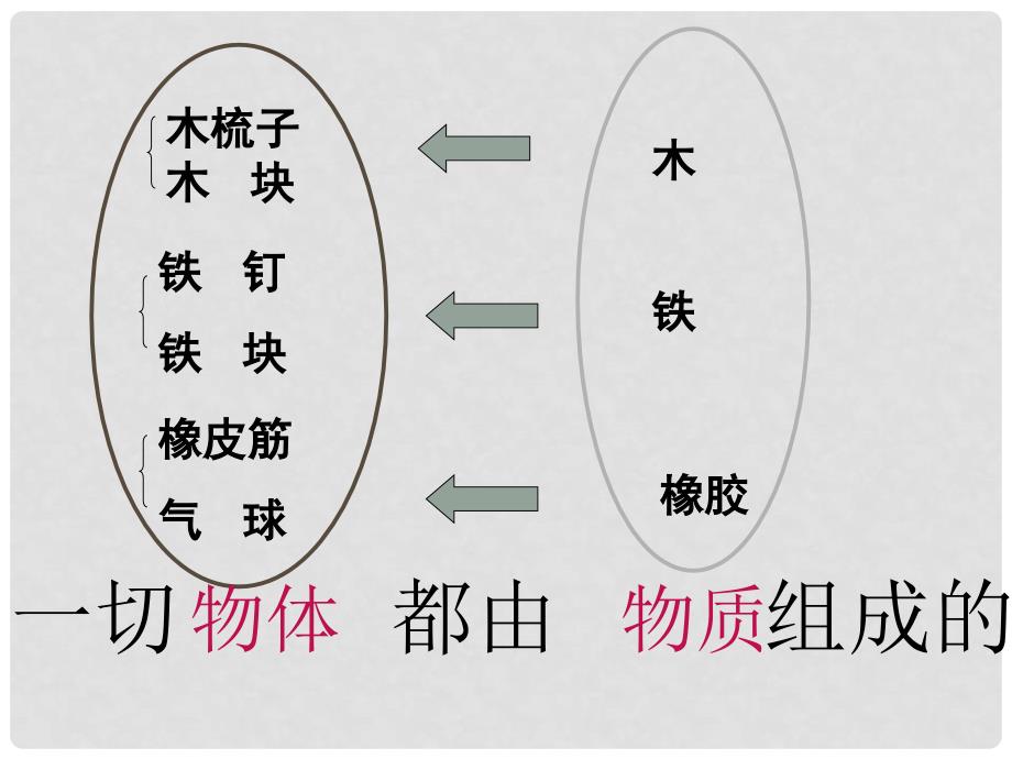 山东省邹平县实验中学八年级物理上册 6.1 质量课件2 （新版）新人教版_第2页