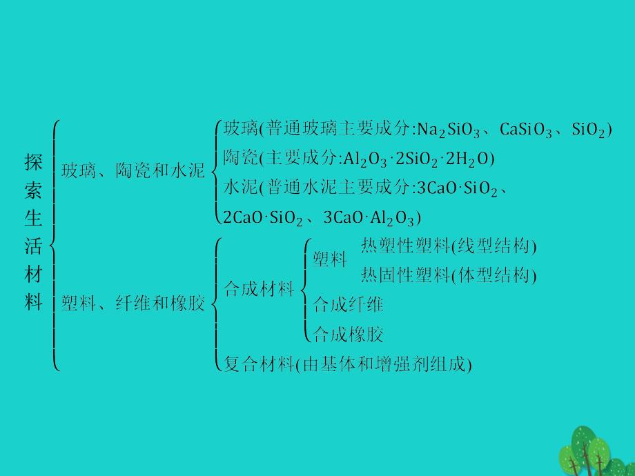 2023-2023学年高中化学 第三章 探索生活材料整合课件 新人教版选修1_第3页