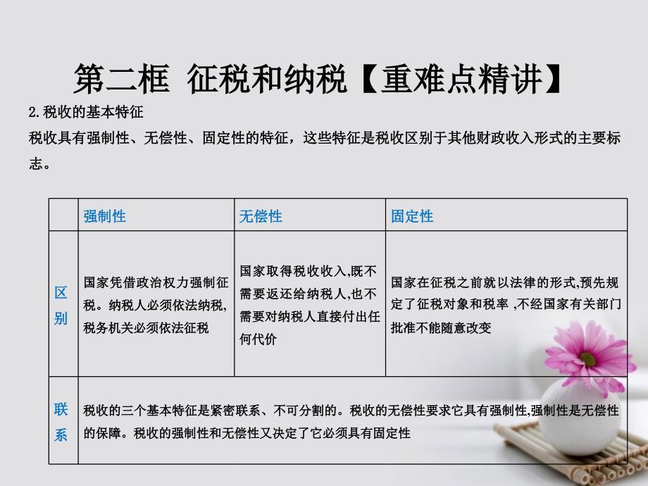 高中政治专题8.2征税和纳税课件提升版新人教版必修_第2页