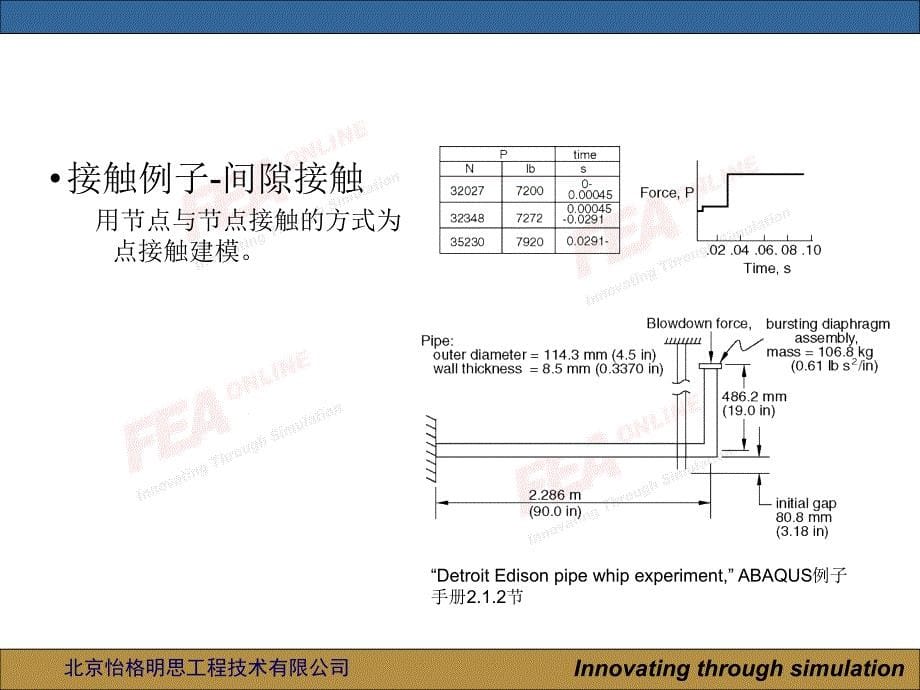 abaqus第七讲abaqus接触分析_第5页