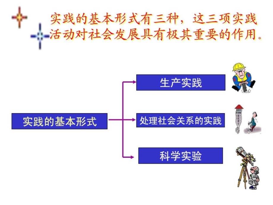 实践对社会发展的作用1425505483_第3页