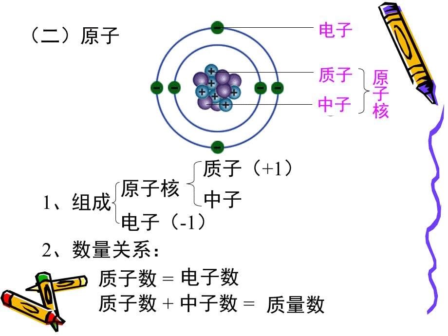 黄文苑细胞中的原子和分子_第5页