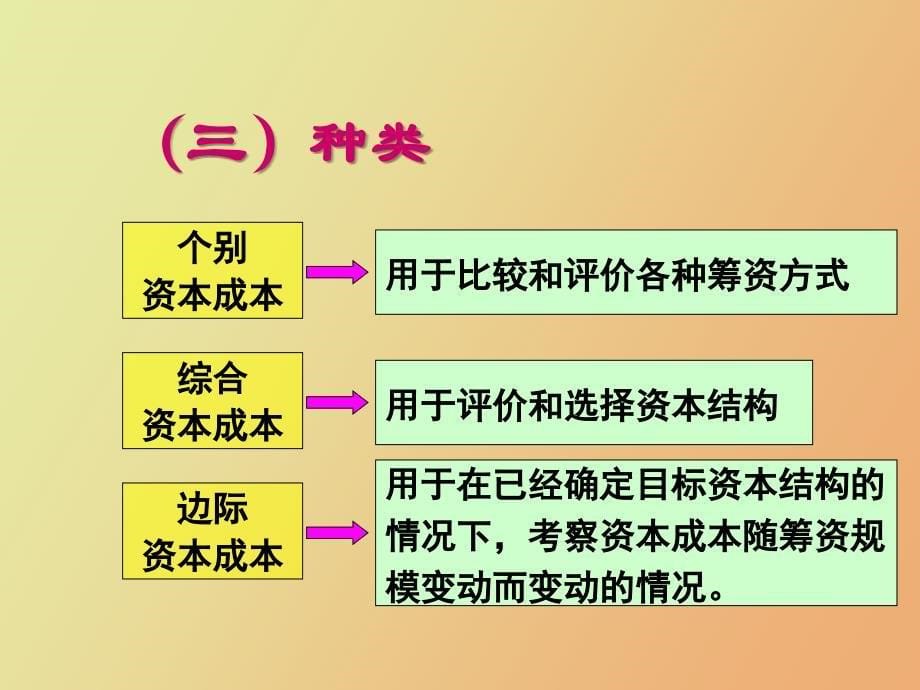 财务管理第四章资本成本与资本结构yong_第5页